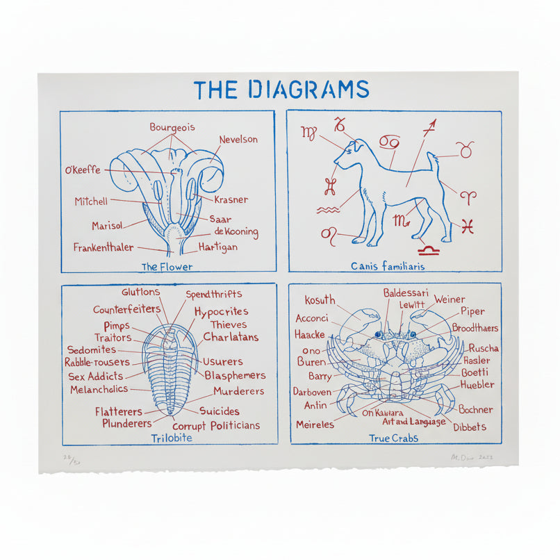 Mark Dion, <i>The Diagrams</i> (2022)