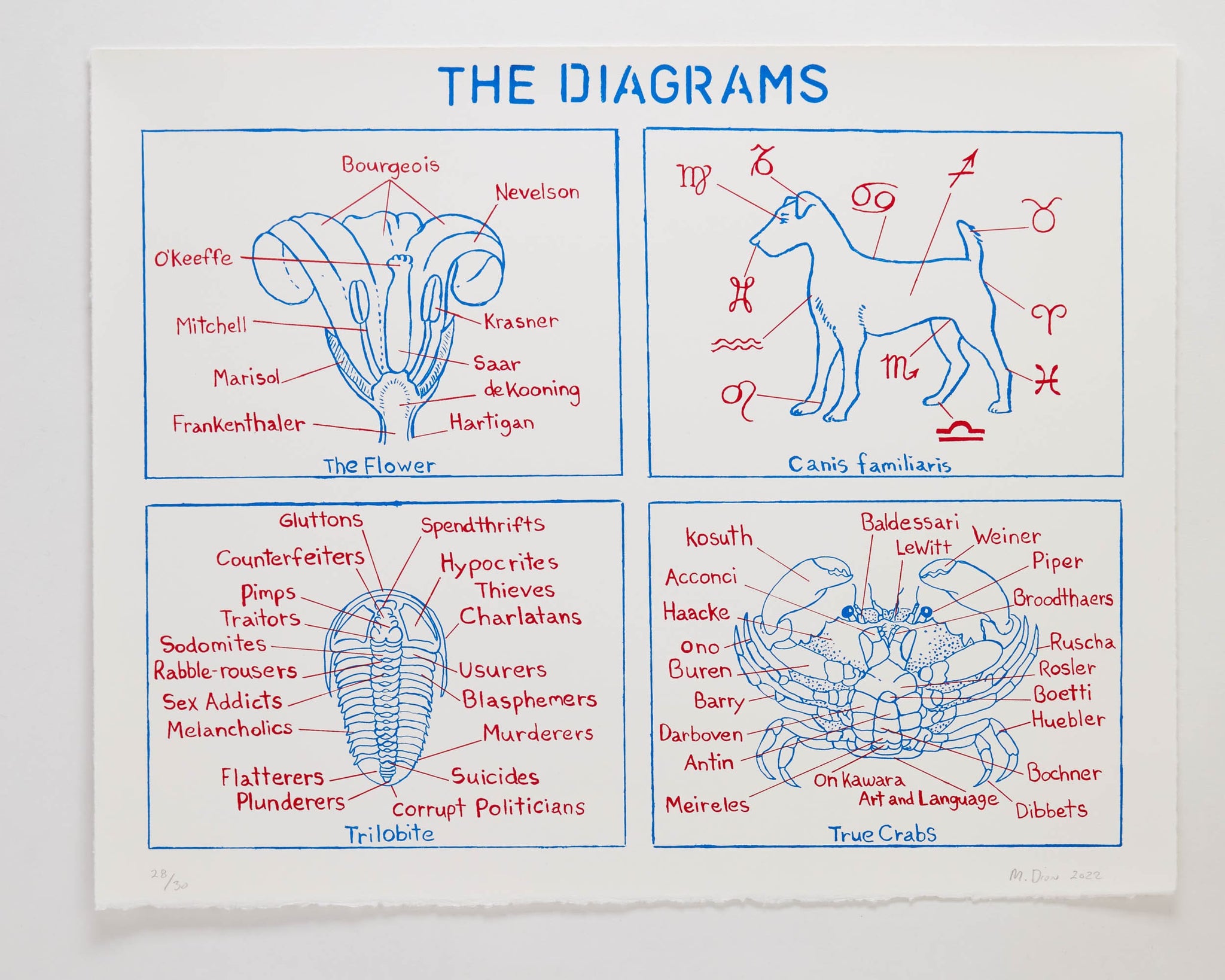 Mark Dion, <i>The Diagrams</i> (2022)